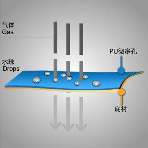 海綿噴膠適用的行業(yè)及操作方法