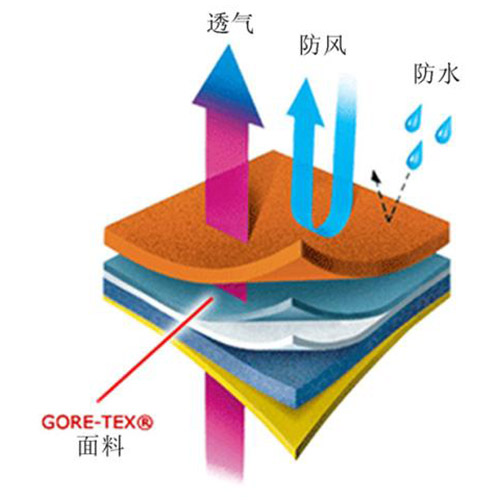 海綿噴膠的特性及操作方法