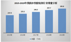 水性膠粘劑的研究與規(guī)劃2